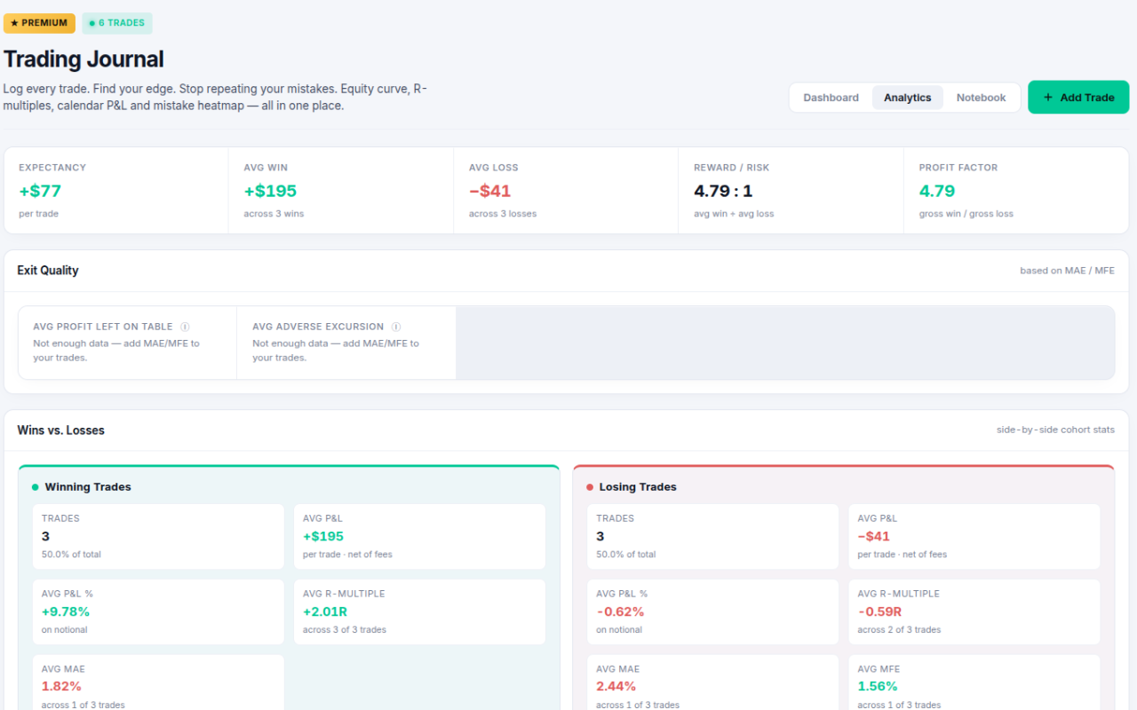 FinToolbox Trading Journal analytics — wins vs losses comparison in light mode